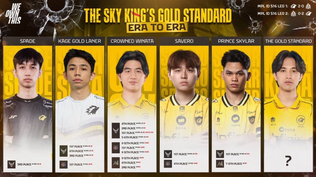 Match Day 1 Week 2 MPL ID Season 17: Kelra sang pewaris Gold lane hebat Onic dan Penentuan Dark Horse Sebenarnya!